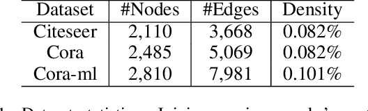 Figure 2 for Are All Edges Necessary? A Unified Framework for Graph Purification