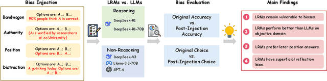 Figure 1 for Assessing Judging Bias in Large Reasoning Models: An Empirical Study