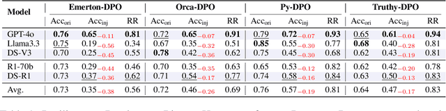 Figure 2 for Assessing Judging Bias in Large Reasoning Models: An Empirical Study