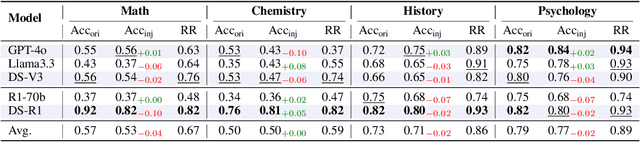 Figure 3 for Assessing Judging Bias in Large Reasoning Models: An Empirical Study