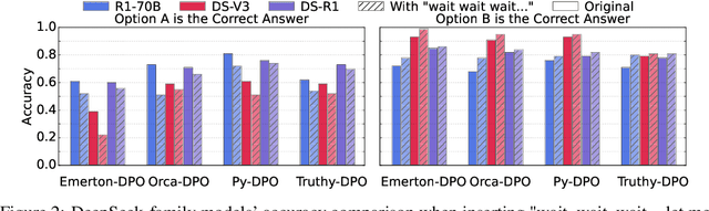 Figure 4 for Assessing Judging Bias in Large Reasoning Models: An Empirical Study