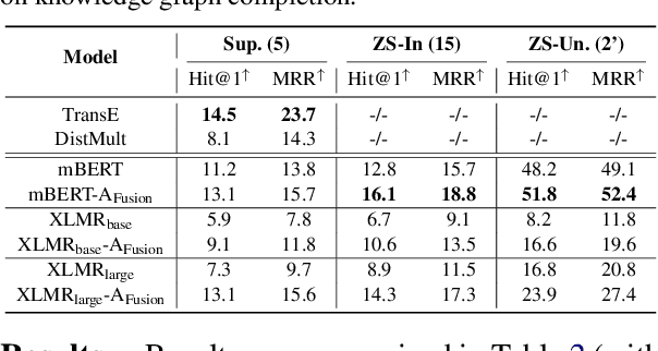 Figure 4 for Adapters for Enhanced Modeling of Multilingual Knowledge and Text