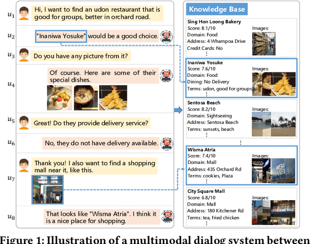 Figure 1 for Dual Semantic Knowledge Composed Multimodal Dialog Systems