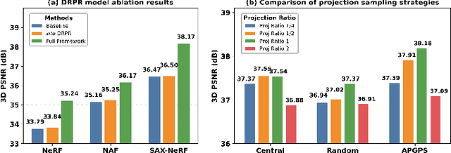 Figure 3 for Iterative Diffusion-Refined Neural Attenuation Fields for Multi-Source Stationary CT Reconstruction: NAF Meets Diffusion Model