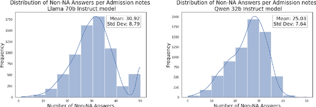 Figure 4 for ClinStructor: AI-Powered Structuring of Unstructured Clinical Texts