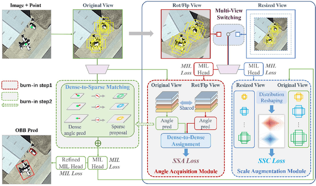 Figure 3 for PointOBB: Learning Oriented Object Detection via Single Point Supervision
