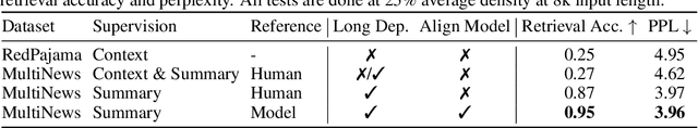 Figure 3 for MoA: Mixture of Sparse Attention for Automatic Large Language Model Compression