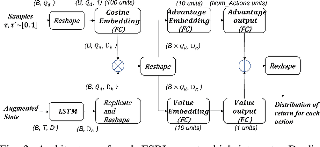 Figure 2 for Fair Dynamic Spectrum Access via Fully Decentralized Multi-Agent Reinforcement Learning