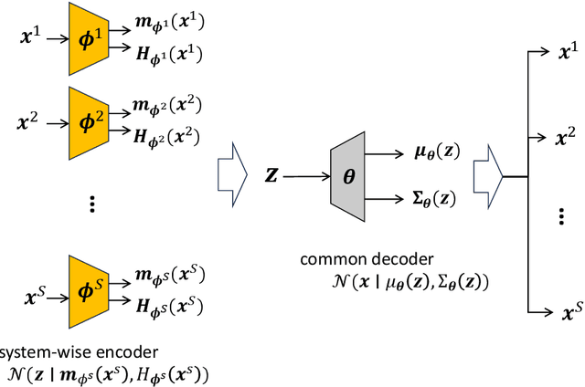 Figure 2 for Decentralized Collaborative Learning Framework with External Privacy Leakage Analysis