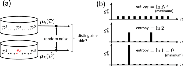 Figure 3 for Decentralized Collaborative Learning Framework with External Privacy Leakage Analysis