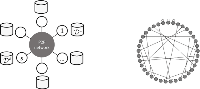 Figure 1 for Decentralized Collaborative Learning Framework with External Privacy Leakage Analysis