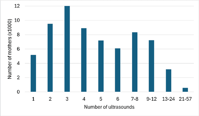 Figure 3 for The OxMat dataset: a multimodal resource for the development of AI-driven technologies in maternal and newborn child health