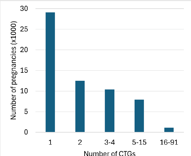 Figure 4 for The OxMat dataset: a multimodal resource for the development of AI-driven technologies in maternal and newborn child health