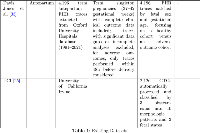 Figure 1 for The OxMat dataset: a multimodal resource for the development of AI-driven technologies in maternal and newborn child health