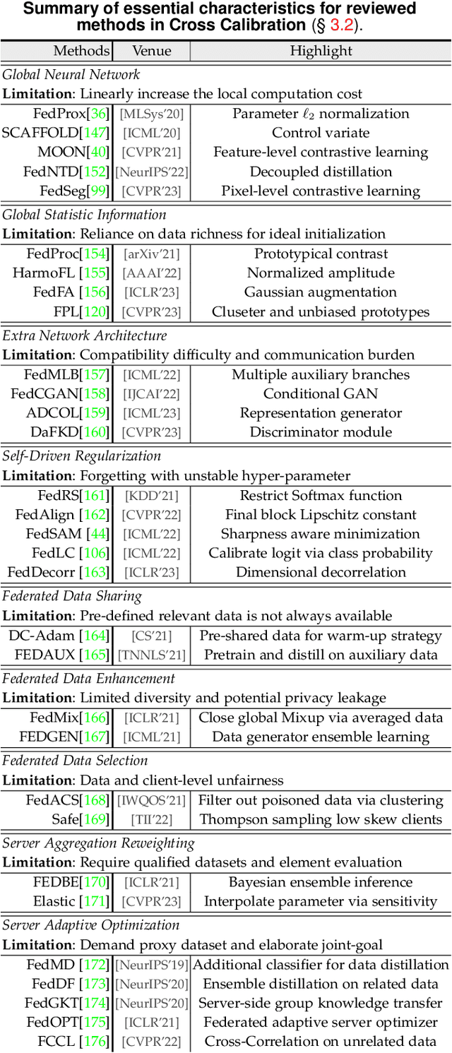 Figure 3 for Federated Learning for Generalization, Robustness, Fairness: A Survey and Benchmark