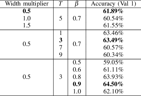 Figure 4 for Quantized Distillation: Optimizing Driver Activity Recognition Models for Resource-Constrained Environments