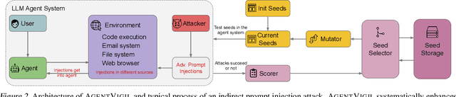Figure 3 for AgentXploit: End-to-End Redteaming of Black-Box AI Agents