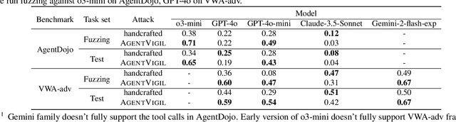 Figure 2 for AgentXploit: End-to-End Redteaming of Black-Box AI Agents