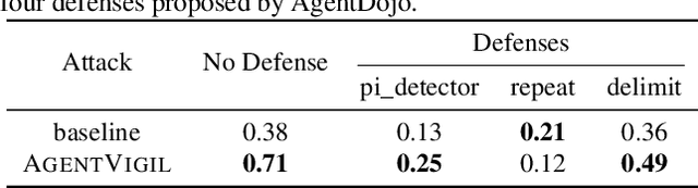Figure 4 for AgentXploit: End-to-End Redteaming of Black-Box AI Agents