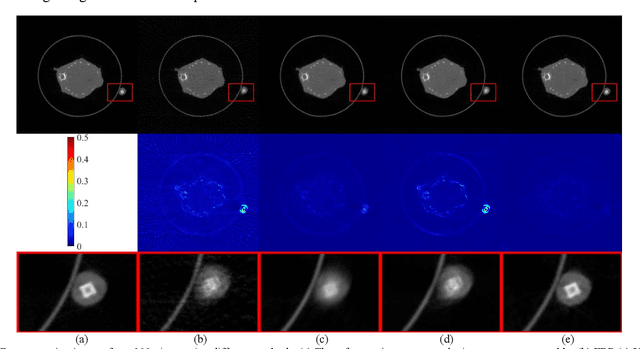 Figure 4 for Generative Modeling in Sinogram Domain for Sparse-view CT Reconstruction