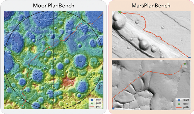 Figure 1 for Planetary Terrain Datasets and Benchmarks for Rover Path Planning