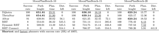 Figure 2 for Planetary Terrain Datasets and Benchmarks for Rover Path Planning