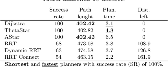 Figure 4 for Planetary Terrain Datasets and Benchmarks for Rover Path Planning