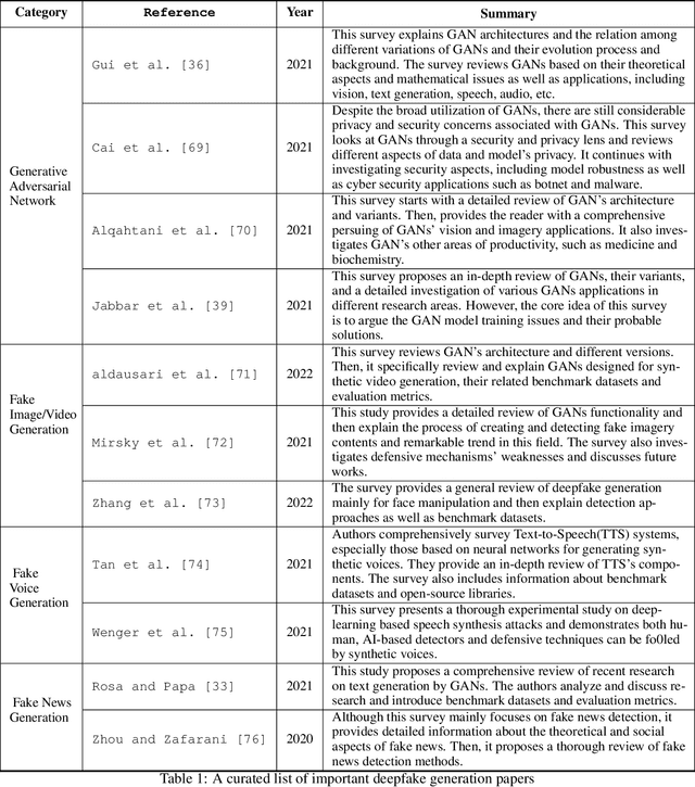 Figure 2 for Deep Fake Detection, Deterrence and Response: Challenges and Opportunities