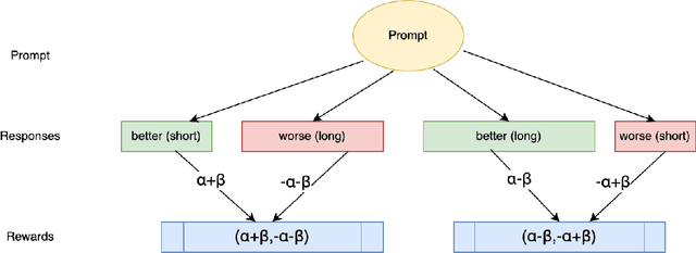 Figure 2 for Think When You Need: Self-Adaptive Chain-of-Thought Learning