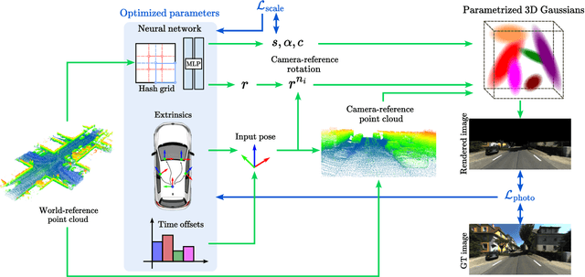 Figure 1 for 3DGS-Calib: 3D Gaussian Splatting for Multimodal SpatioTemporal Calibration
