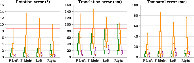 Figure 2 for 3DGS-Calib: 3D Gaussian Splatting for Multimodal SpatioTemporal Calibration