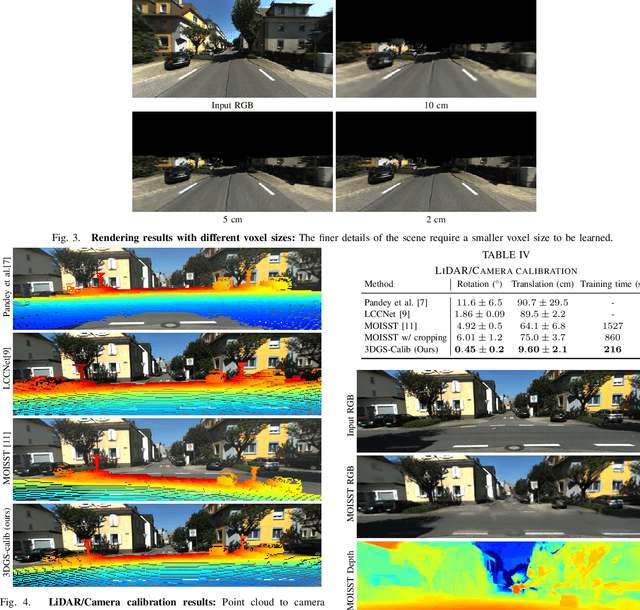 Figure 3 for 3DGS-Calib: 3D Gaussian Splatting for Multimodal SpatioTemporal Calibration