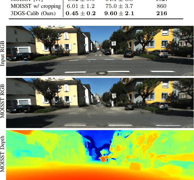 Figure 4 for 3DGS-Calib: 3D Gaussian Splatting for Multimodal SpatioTemporal Calibration