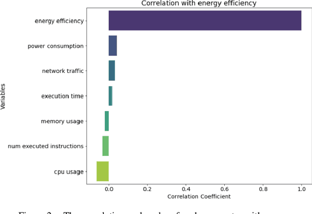 Figure 1 for Regression prediction algorithm for energy consumption regression in cloud computing based on horned lizard algorithm optimised convolutional neural network-bidirectional gated recurrent unit
