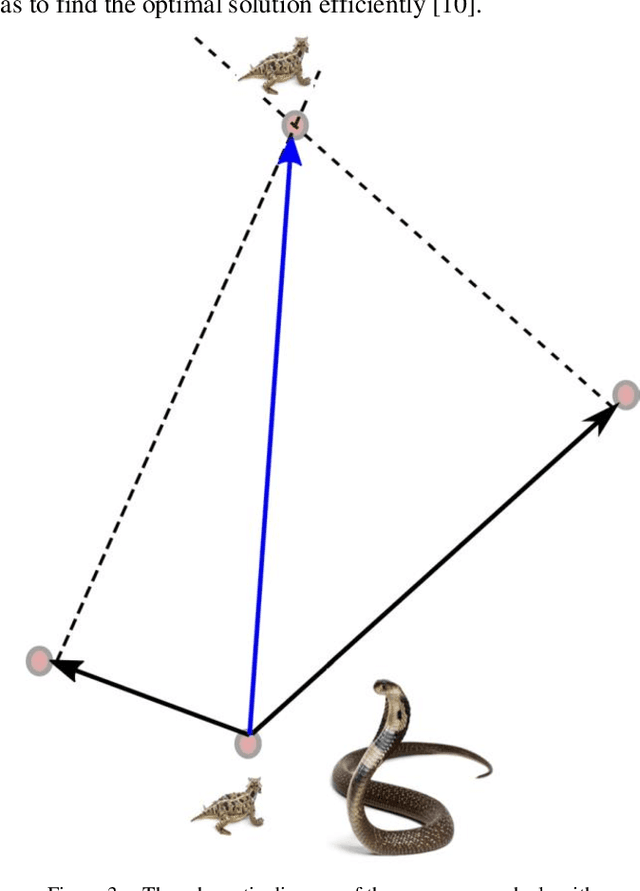 Figure 3 for Regression prediction algorithm for energy consumption regression in cloud computing based on horned lizard algorithm optimised convolutional neural network-bidirectional gated recurrent unit