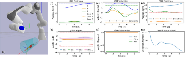 Figure 3 for Trajectory Planning and Control for Robotic Magnetic Manipulation