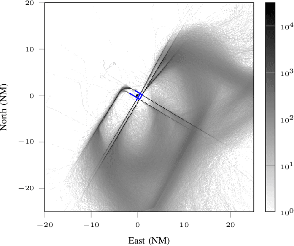 Figure 1 for Inferring Traffic Models in Terminal Airspace from Flight Tracks and Procedures