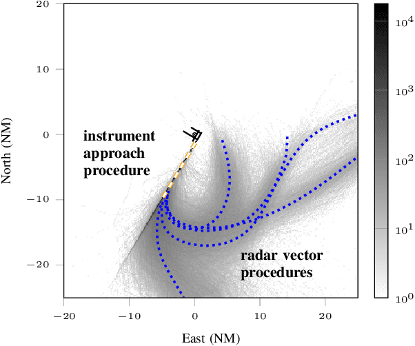 Figure 2 for Inferring Traffic Models in Terminal Airspace from Flight Tracks and Procedures