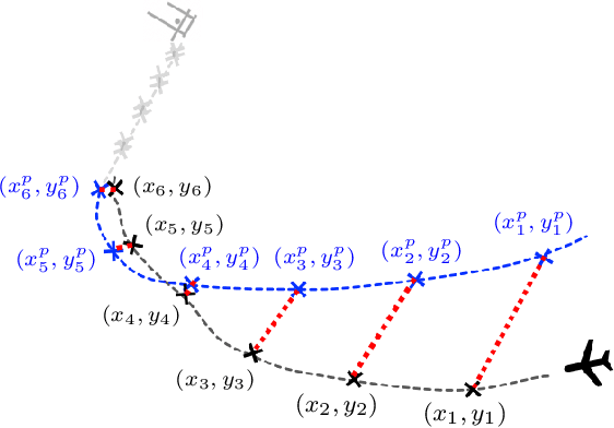 Figure 3 for Inferring Traffic Models in Terminal Airspace from Flight Tracks and Procedures