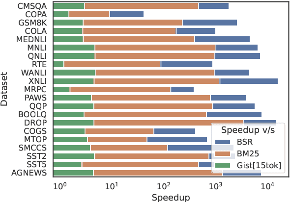 Figure 4 for GistScore: Learning Better Representations for In-Context Example Selection with Gist Bottlenecks