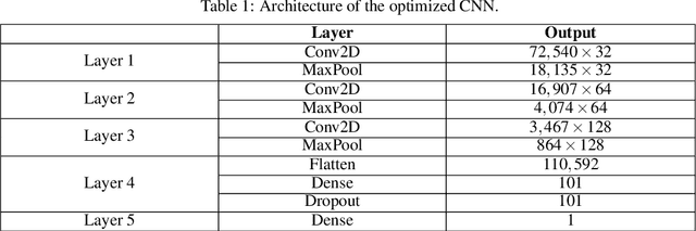 Figure 2 for On Spectrogram Analysis in a Multiple Classifier Fusion Framework for Power Grid Classification Using Electric Network Frequency