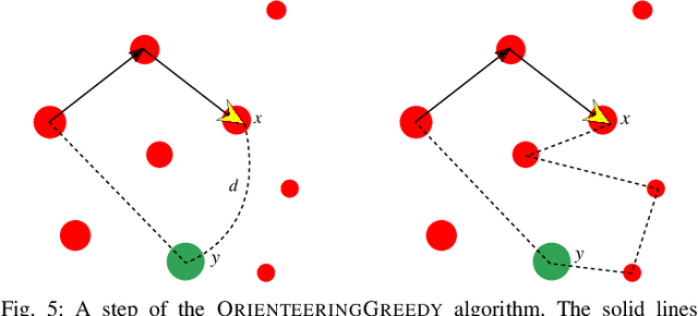 Figure 4 for Multi-Robot Persistent Monitoring: Minimizing Latency and Number of Robots with Recharging Constraints