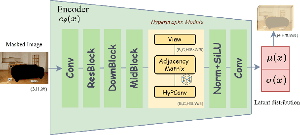 Figure 4 for SmartFreeEdit: Mask-Free Spatial-Aware Image Editing with Complex Instruction Understanding