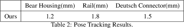 Figure 3 for UniTac2Pose: A Unified Approach Learned in Simulation for Category-level Visuotactile In-hand Pose Estimation