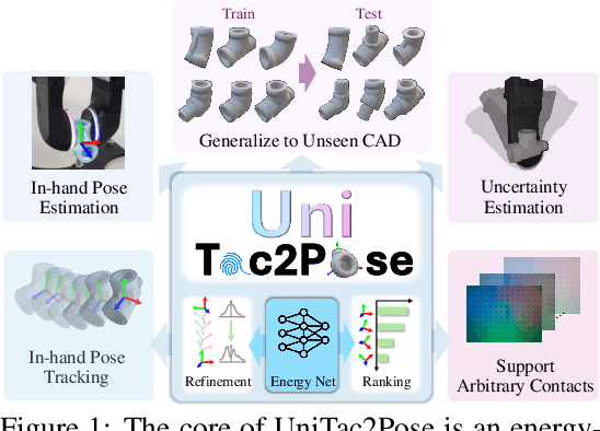 Figure 1 for UniTac2Pose: A Unified Approach Learned in Simulation for Category-level Visuotactile In-hand Pose Estimation