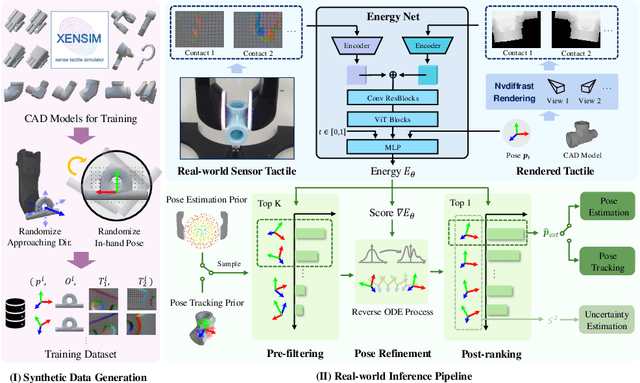 Figure 2 for UniTac2Pose: A Unified Approach Learned in Simulation for Category-level Visuotactile In-hand Pose Estimation