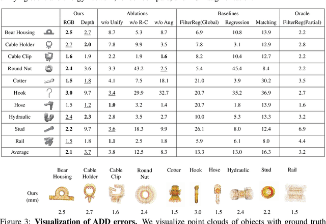 Figure 4 for UniTac2Pose: A Unified Approach Learned in Simulation for Category-level Visuotactile In-hand Pose Estimation