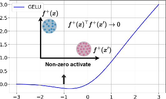 Figure 2 for A Fresh Look at Generalized Category Discovery through Non-negative Matrix Factorization