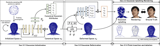 Figure 2 for MonoGaussianAvatar: Monocular Gaussian Point-based Head Avatar