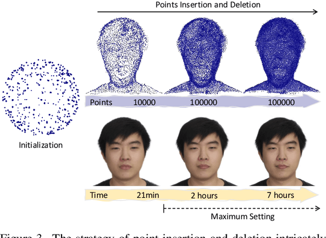 Figure 4 for MonoGaussianAvatar: Monocular Gaussian Point-based Head Avatar